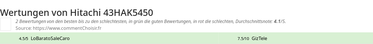 Ratings Hitachi 43HAK5450