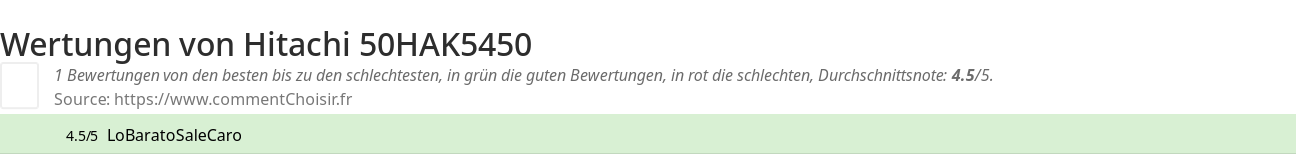 Ratings Hitachi 50HAK5450