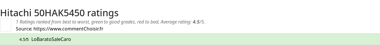 Ratings Hitachi 50HAK5450