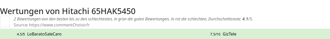 Ratings Hitachi 65HAK5450