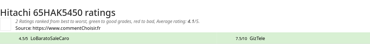 Ratings Hitachi 65HAK5450