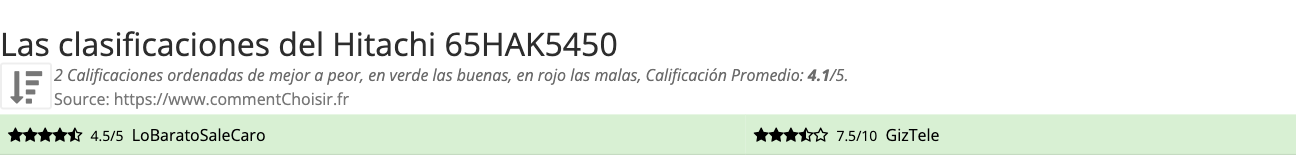 Ratings Hitachi 65HAK5450