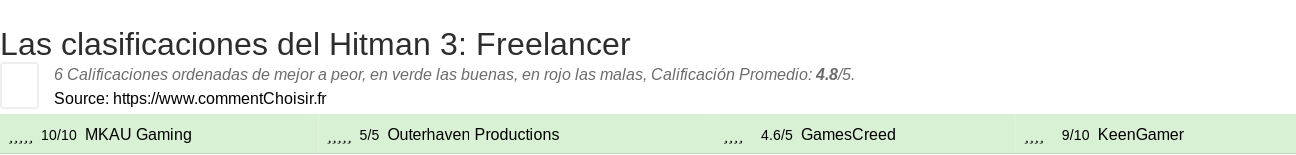 Ratings Hitman 3: Freelancer