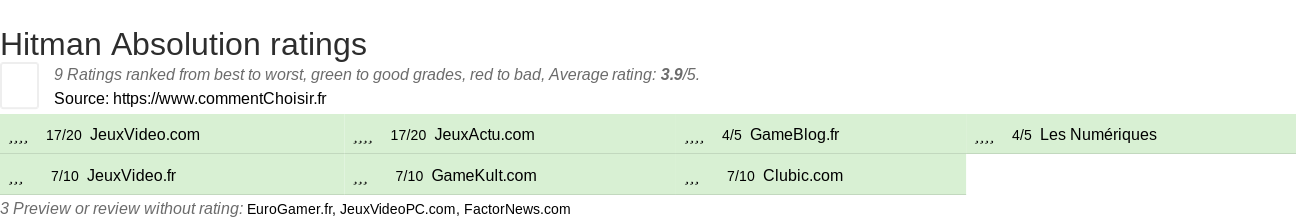 Ratings Hitman Absolution