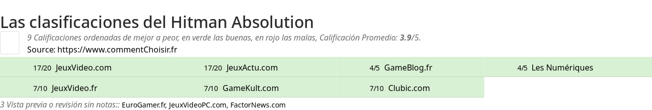 Ratings Hitman Absolution