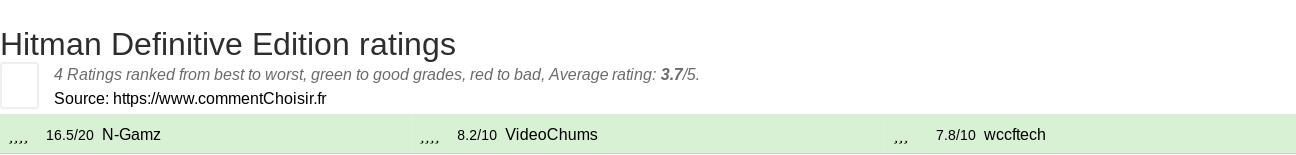 Ratings Hitman Definitive Edition