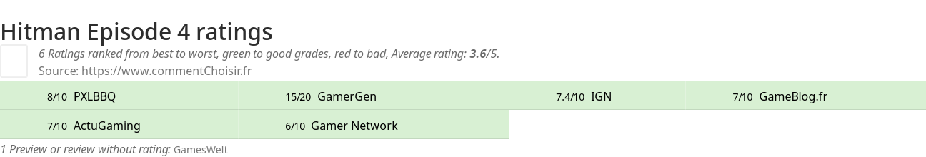 Ratings Hitman Episode 4