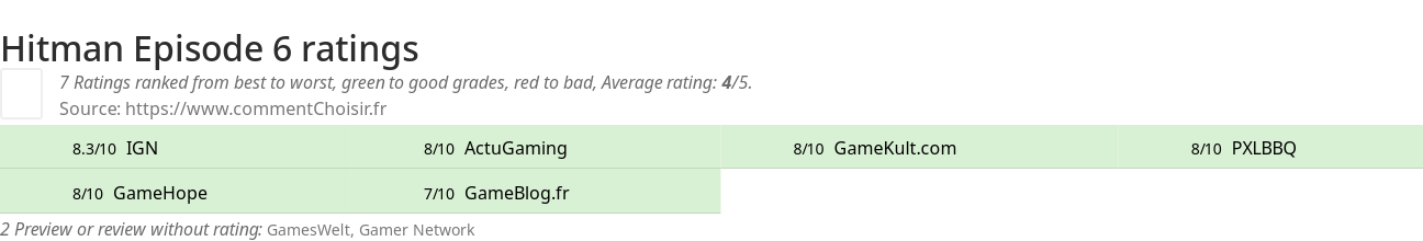 Ratings Hitman Episode 6