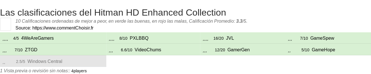 Ratings Hitman HD Enhanced Collection