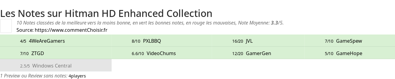 Ratings Hitman HD Enhanced Collection