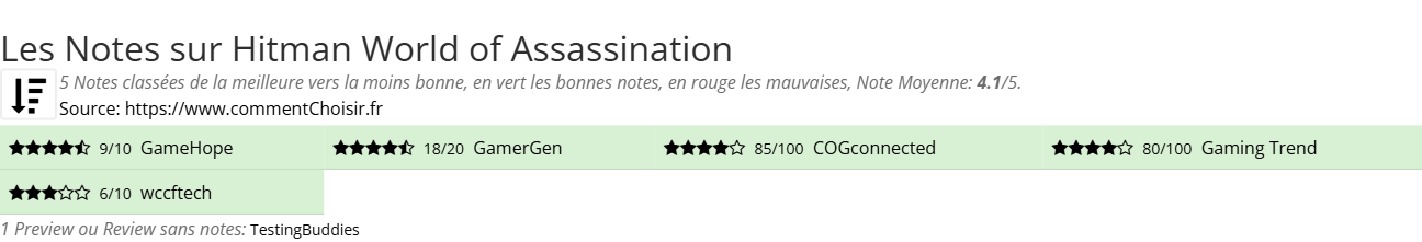 Ratings Hitman World of Assassination