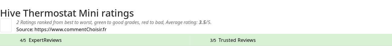 Ratings Hive Thermostat Mini