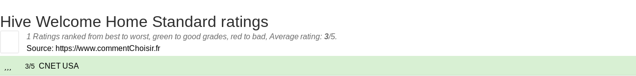 Ratings Hive Welcome Home Standard