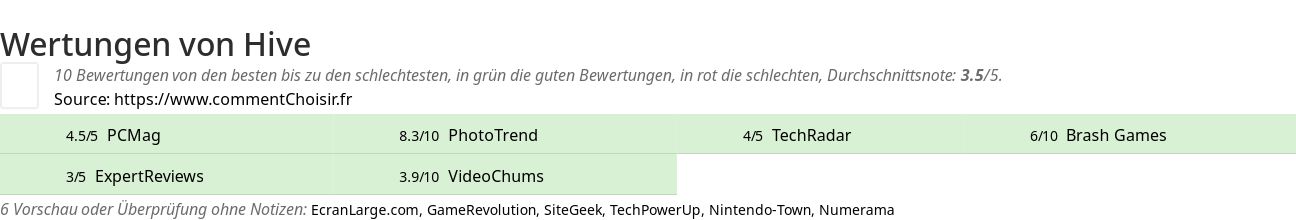 Ratings Hive