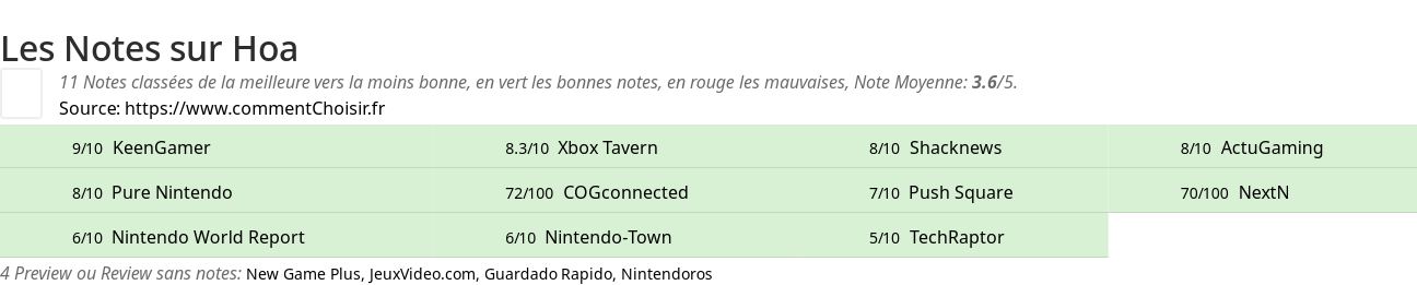 Ratings Hoa