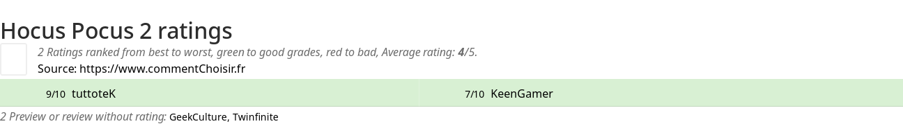 Ratings Hocus Pocus 2