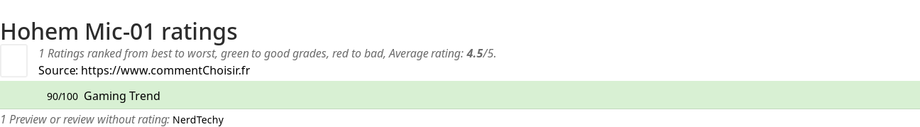 Ratings Hohem Mic-01