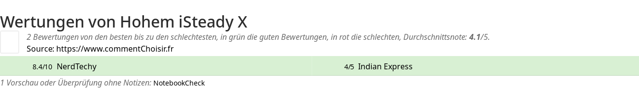 Ratings Hohem iSteady X