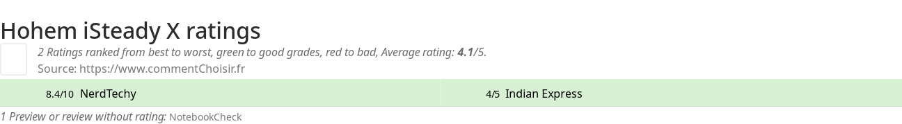 Ratings Hohem iSteady X