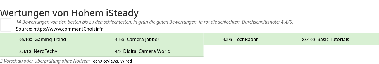 Ratings Hohem iSteady