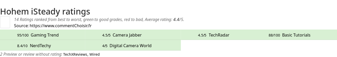 Ratings Hohem iSteady