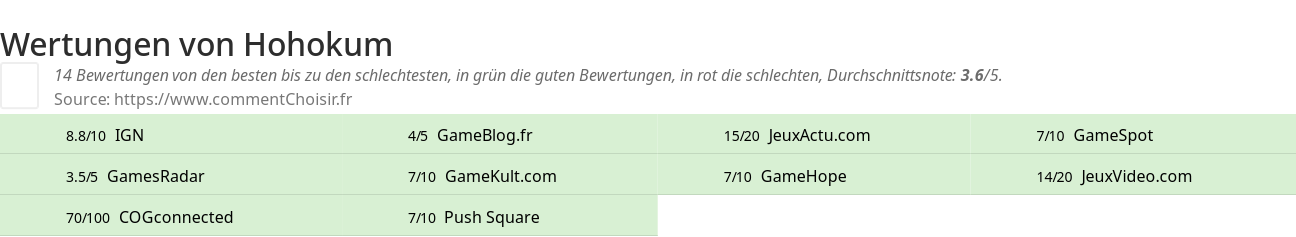 Ratings Hohokum