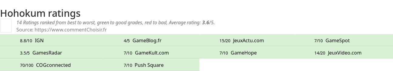 Ratings Hohokum