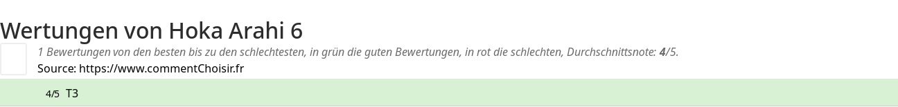 Ratings Hoka Arahi 6
