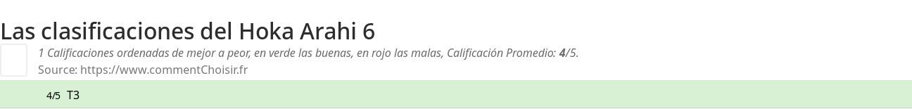 Ratings Hoka Arahi 6