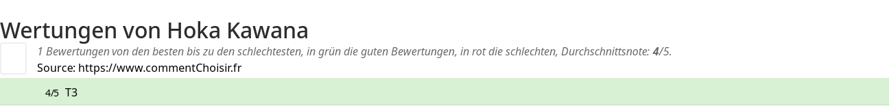 Ratings Hoka Kawana
