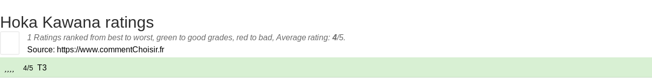 Ratings Hoka Kawana