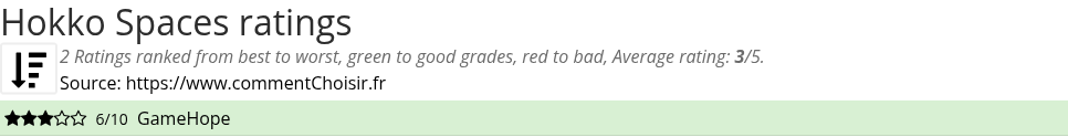 Ratings Hokko Spaces