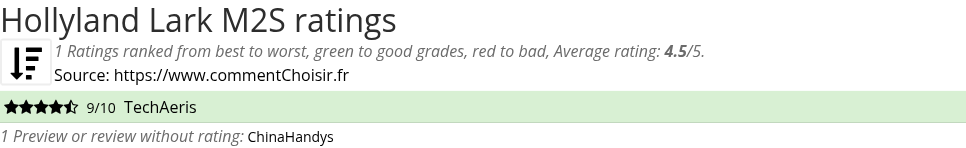 Ratings Hollyland Lark M2S