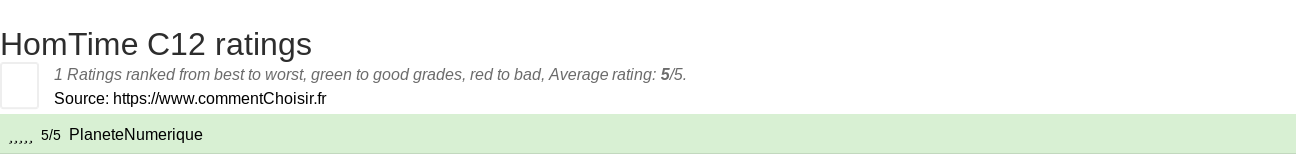 Ratings HomTime C12