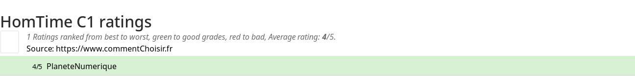 Ratings HomTime C1