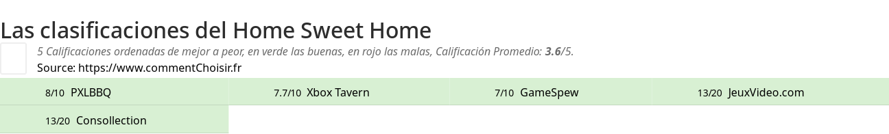 Ratings Home Sweet Home