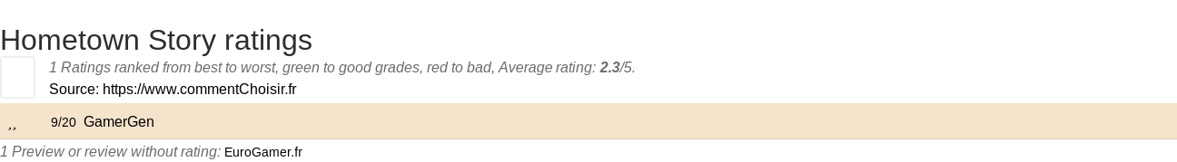 Ratings Hometown Story