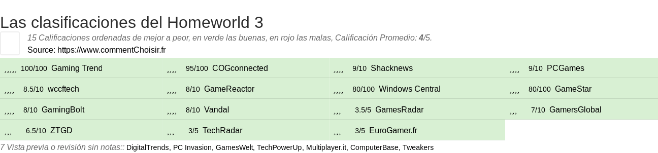 Ratings Homeworld 3