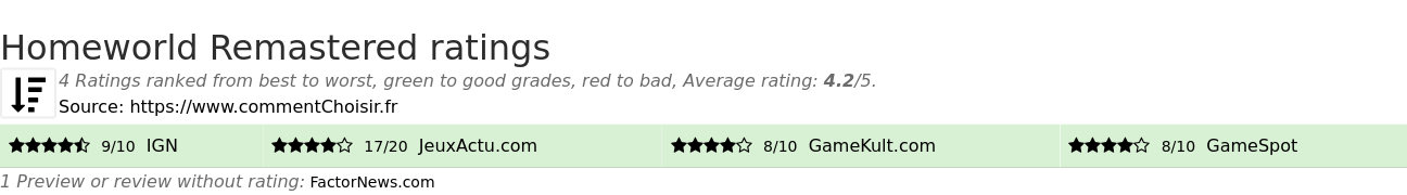 Ratings Homeworld Remastered