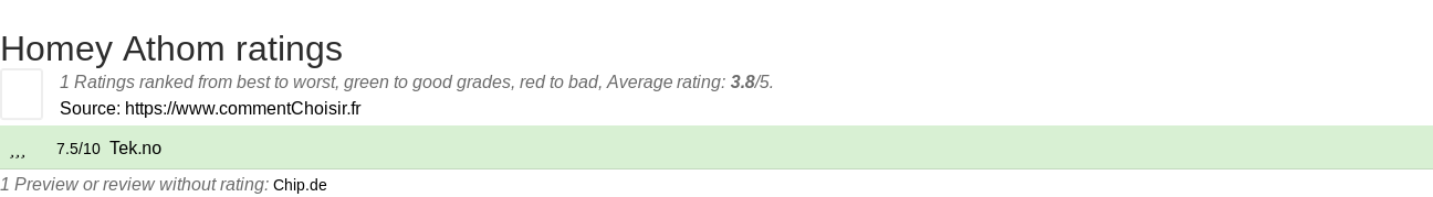 Ratings Homey Athom