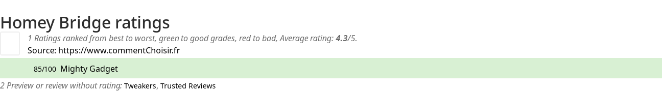 Ratings Homey Bridge