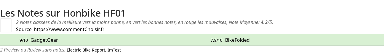 Ratings Honbike HF01