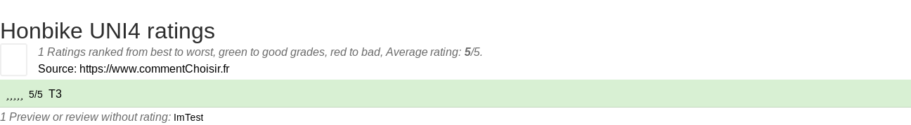 Ratings Honbike UNI4