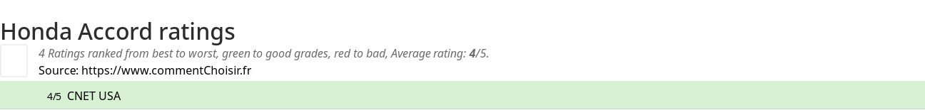 Ratings Honda Accord