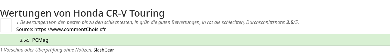 Ratings Honda CR-V Touring