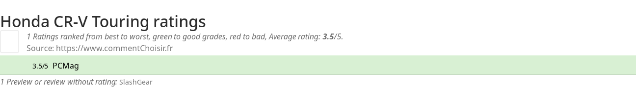 Ratings Honda CR-V Touring