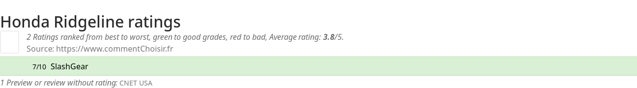 Ratings Honda Ridgeline