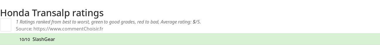 Ratings Honda Transalp