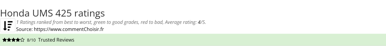 Ratings Honda UMS 425