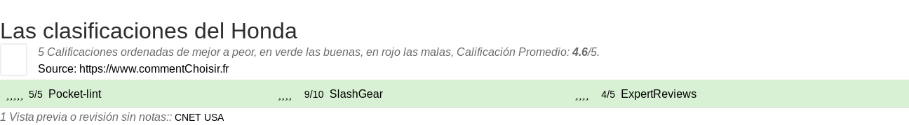 Ratings Honda